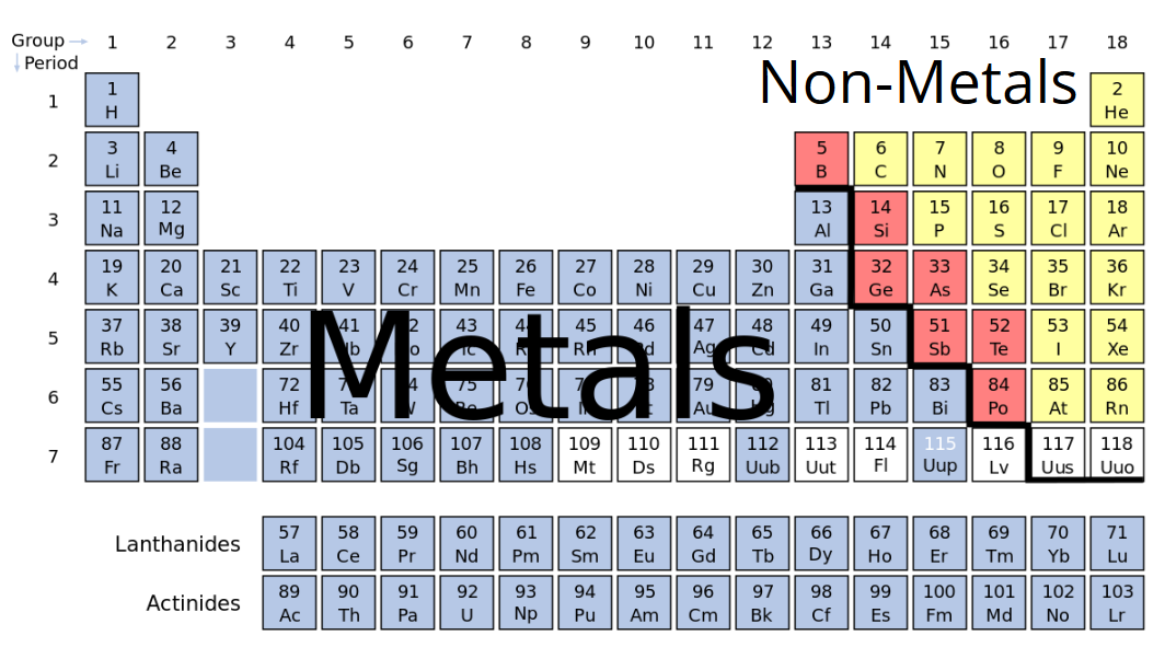 periodic table metalloid definition chemistry